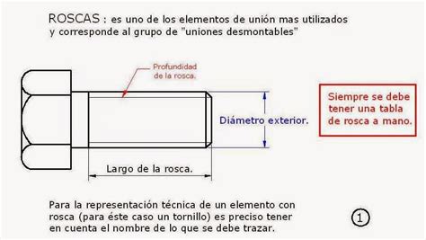 rosca dibujo|como se representa una rosca.